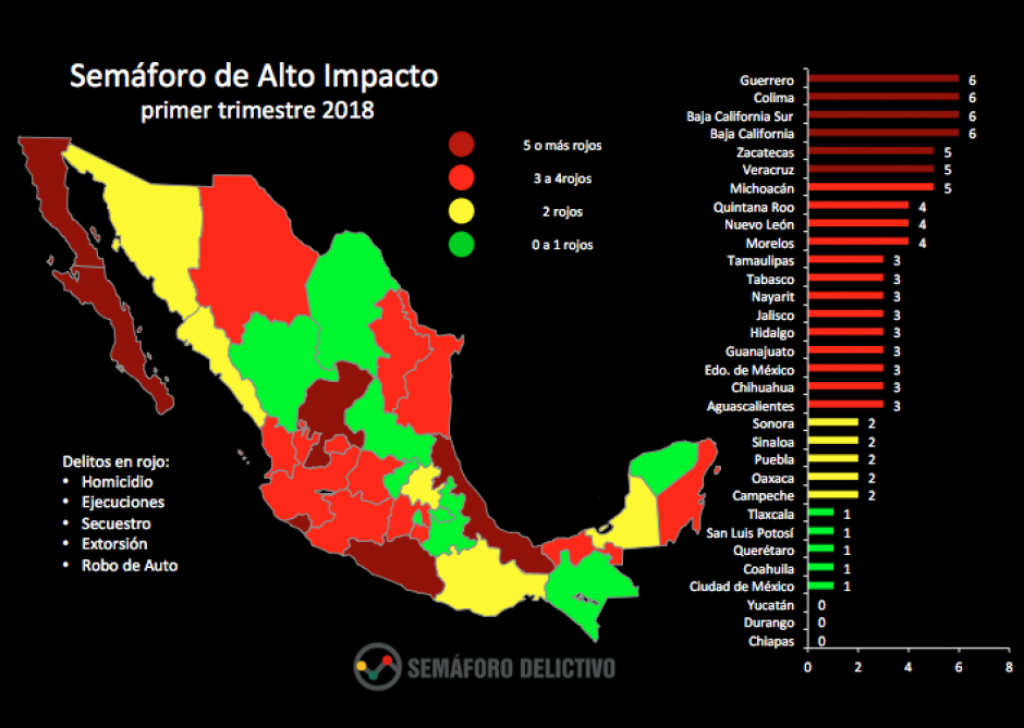 Chiapas, el estado más seguro de México Semáforo Delictivo Diario La