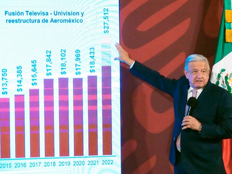 Celebra L Pez Obrador Hist Rica Inversi N Extranjera En M Xico